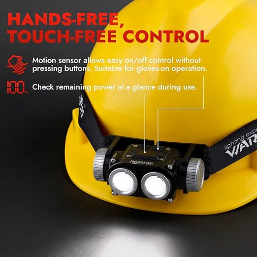Rechargeable LED Headlamp