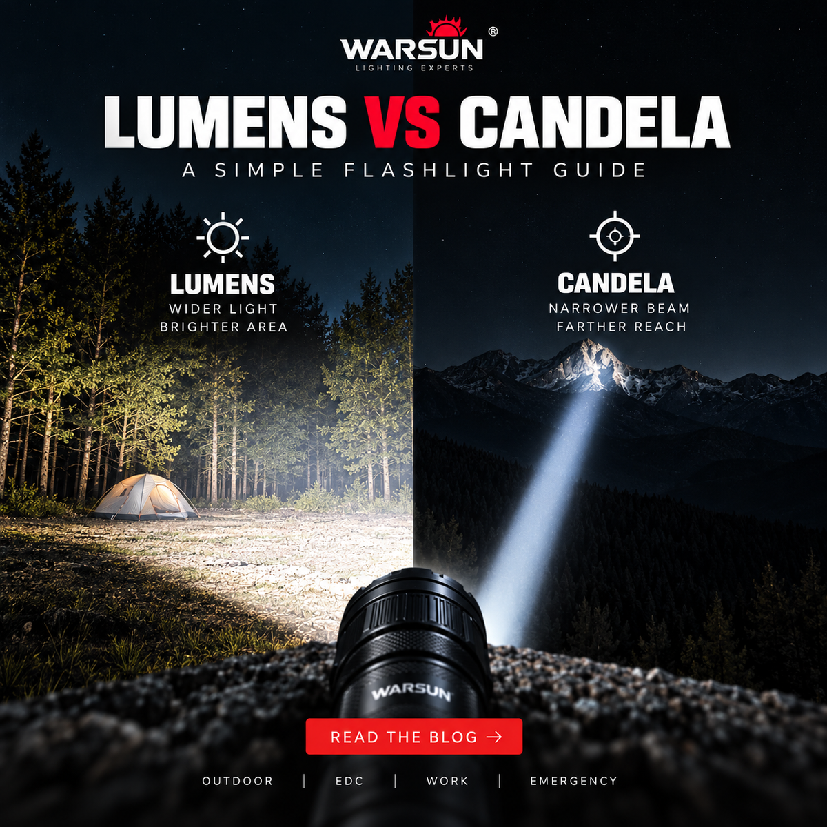 Lumens vs Candela: How to Choose a Flashlight Beyond Brightness