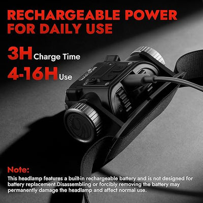 Rechargeable LED Headlamp