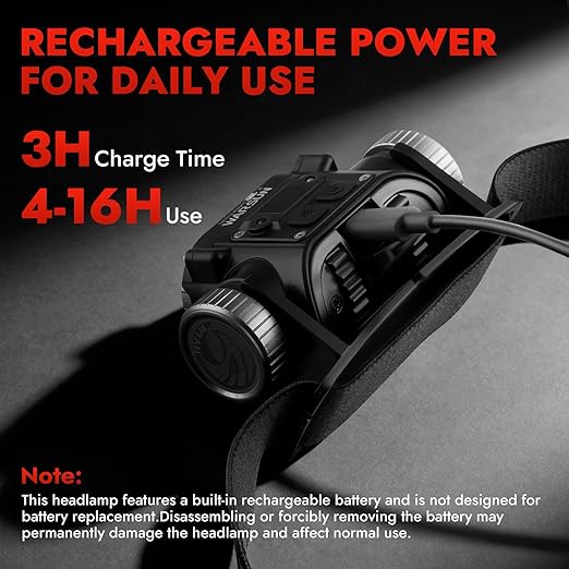 Rechargeable LED Headlamp