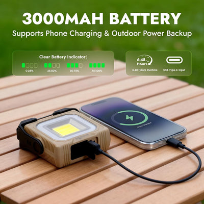 Lanternes de camping rechargeables 1000 lumens