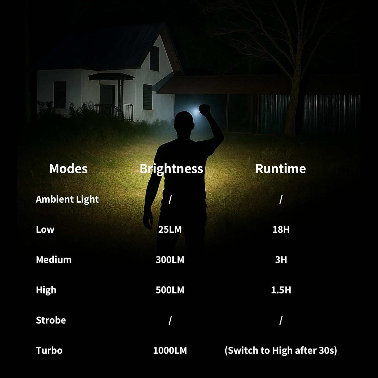 WARSUN Mini Spinning Flashlight 1000 Lumens – Rechargeable USB-C, Durable Aluminum Alloy, 5 Modes Pocket Flashlight, High Lumen EDC Light, Magnetic Base for Camping & Everyday Use