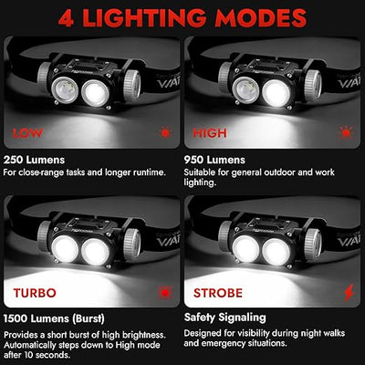 Rechargeable LED Headlamp