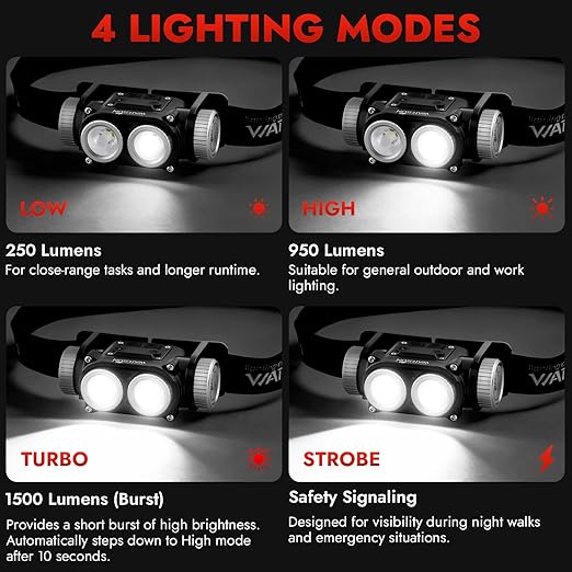 Rechargeable LED Headlamp